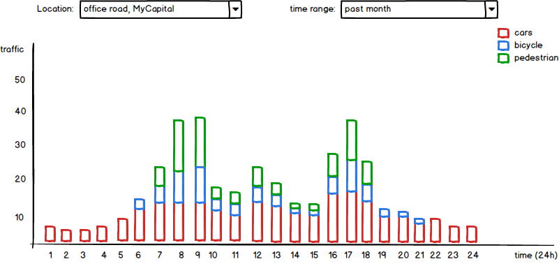 chart filters