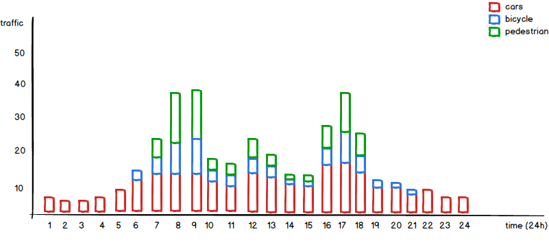 chart stacked