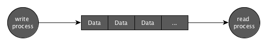 Data Stream diagram