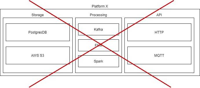 Generic boxes diagram