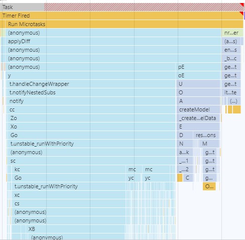 Flame chart to visualize performance profile