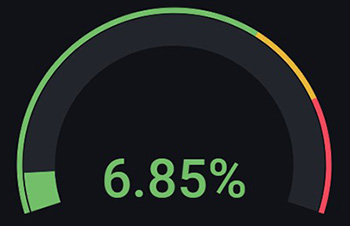 Gauge chart to visualize current usage